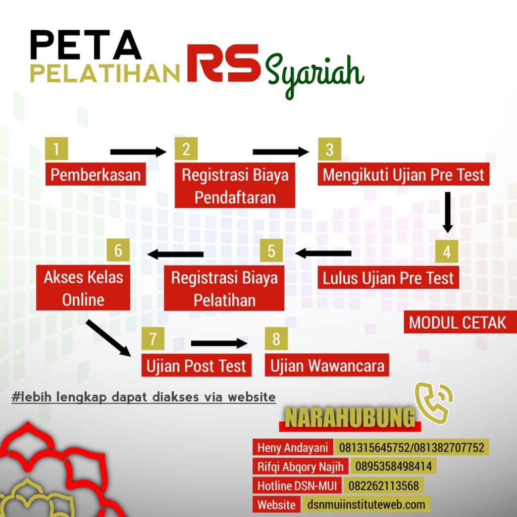 Pelatihan Rumah Sakit Syariah